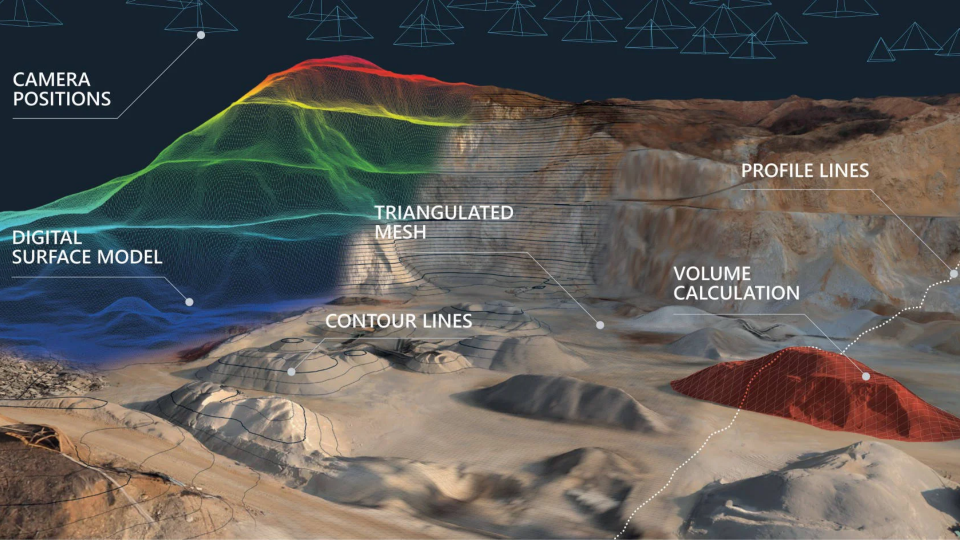 3D Survey Drone Tabanlı Profesyonel Haritalama Yazılımı