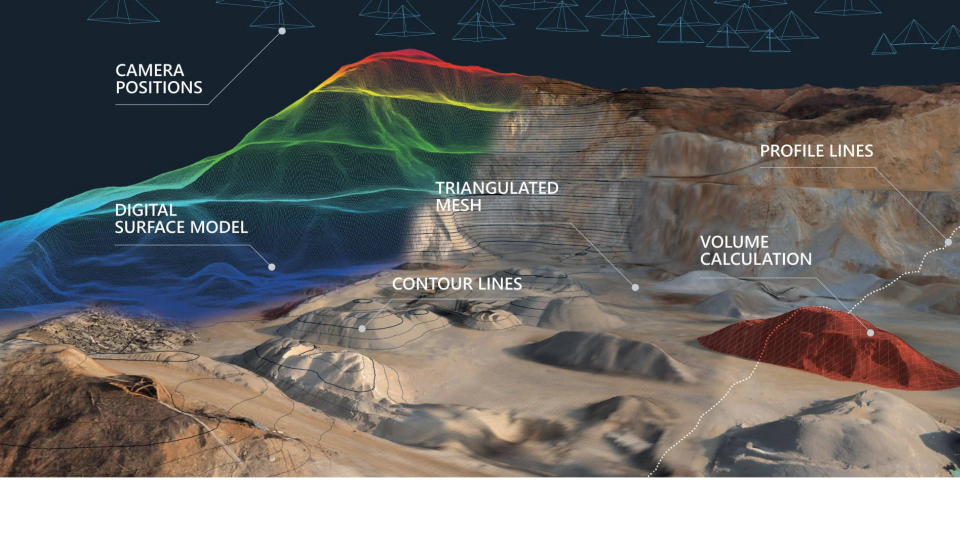 3D Survey Drone Tabanlı Profesyonel Haritalama Yazılımı